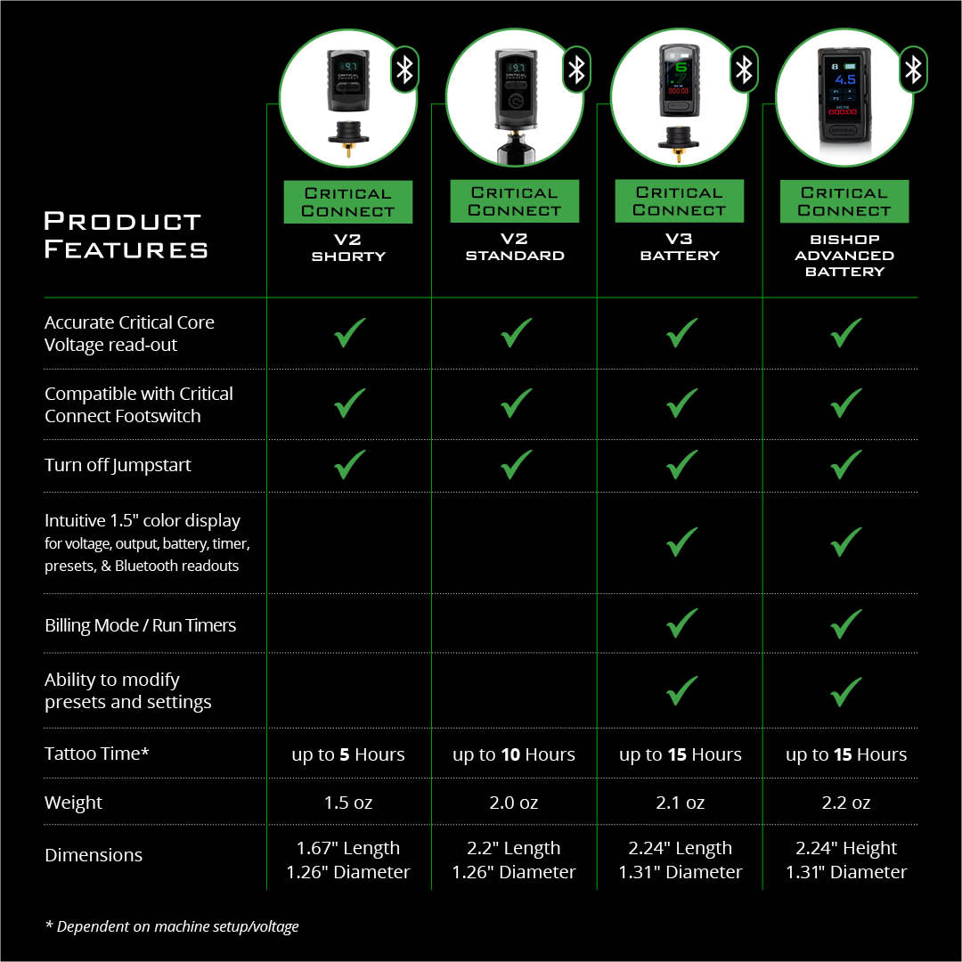 Critical Connect V3 Battery