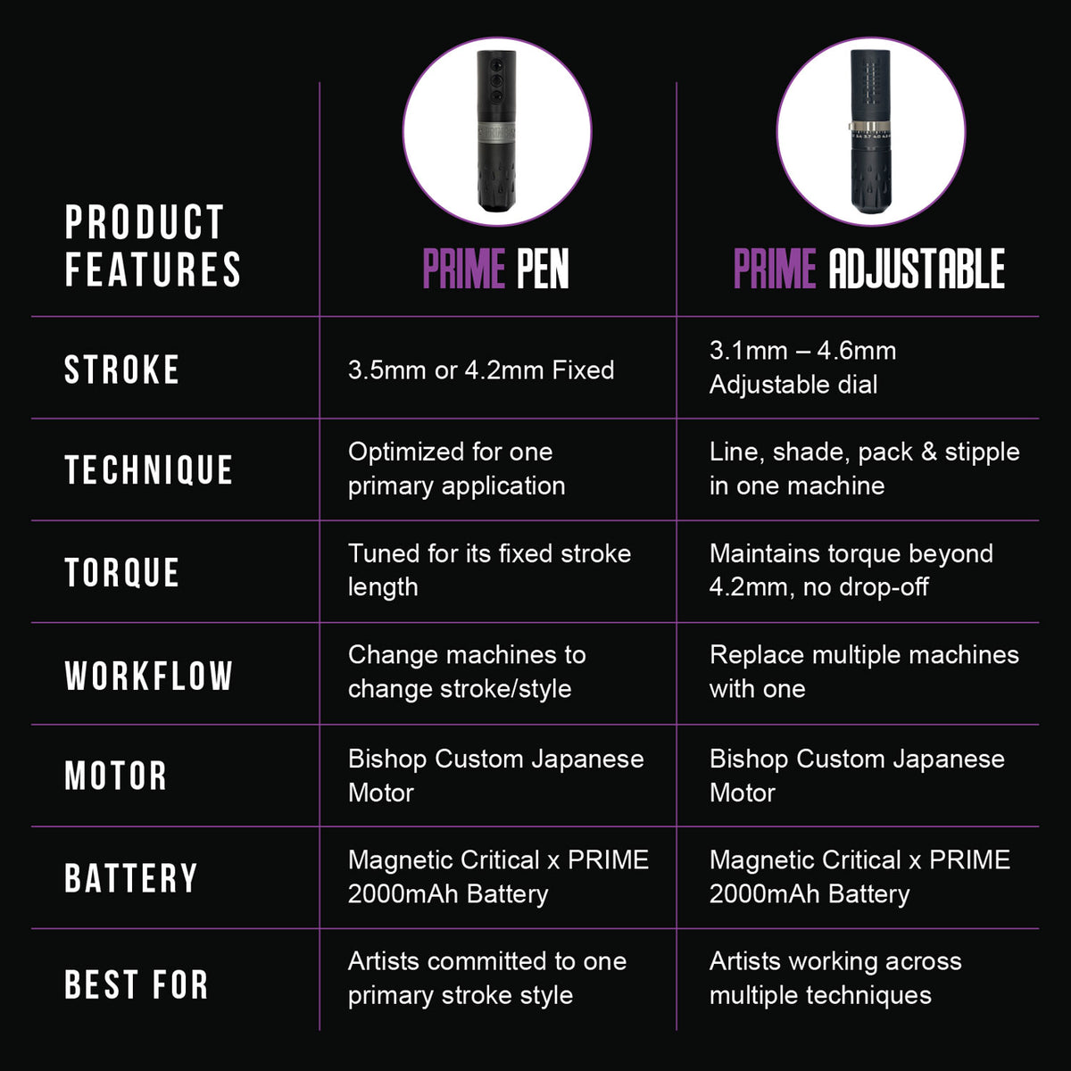 PRIME X Critical Adjustable Pen