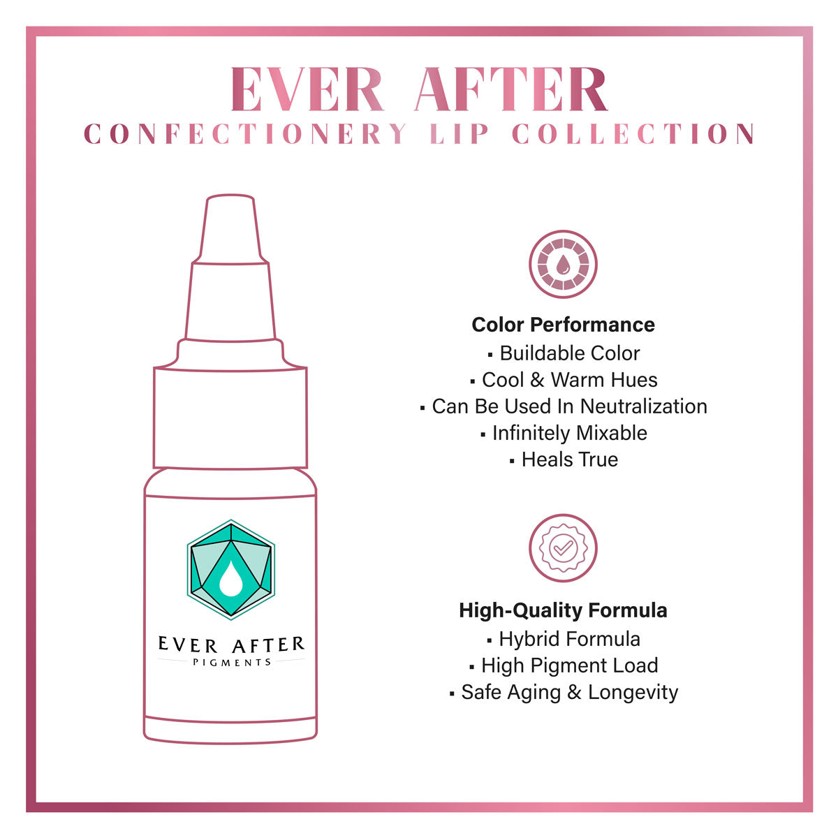 Ever After confectionery lip collection with product illustration and features on a white background.