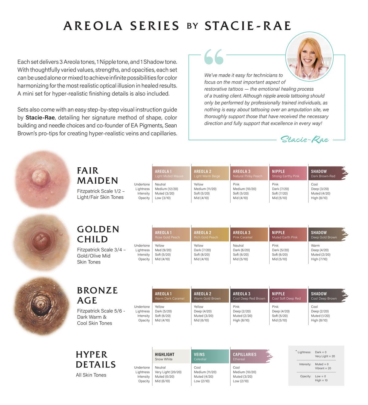 Areola Series Multi Set by Stacie-Rae